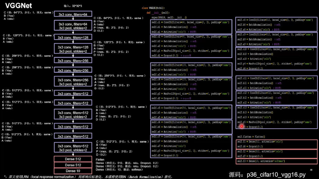 CNN预测数值 cnn做预测_卷积_04