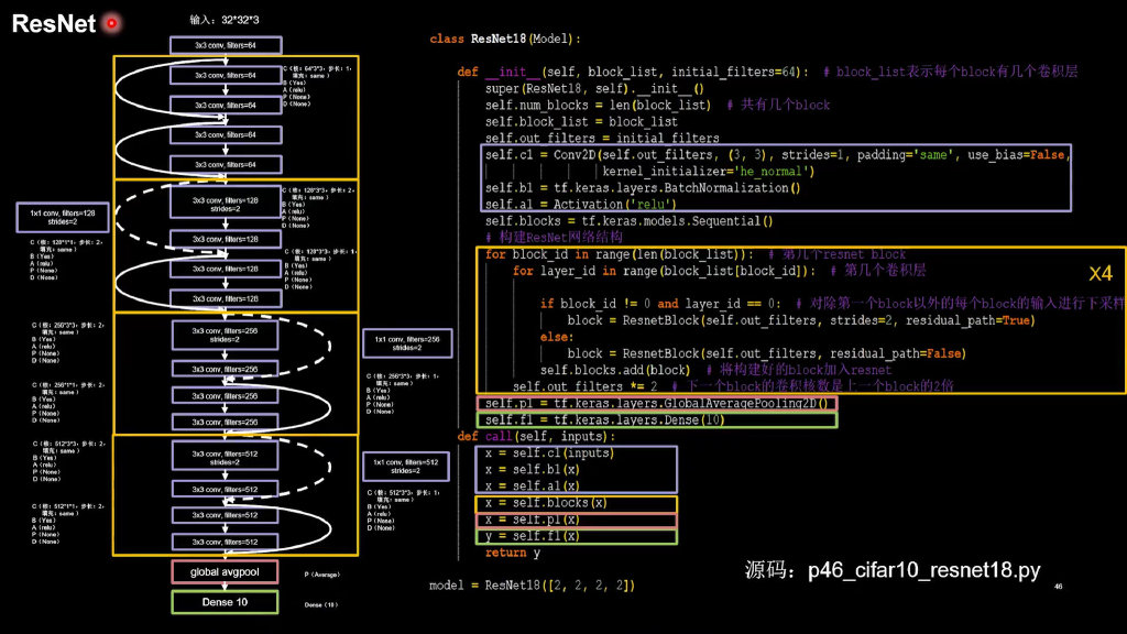 CNN预测数值 cnn做预测_tensorflow_09