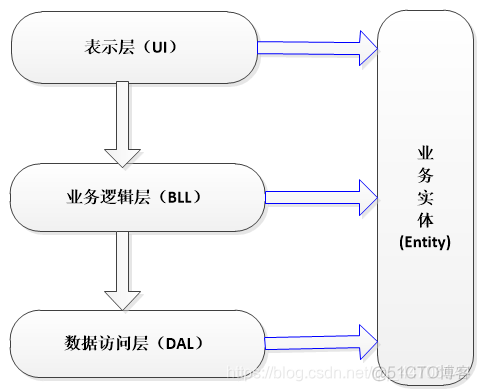 反射在spring中的应用 spring的反射机制_反射机制