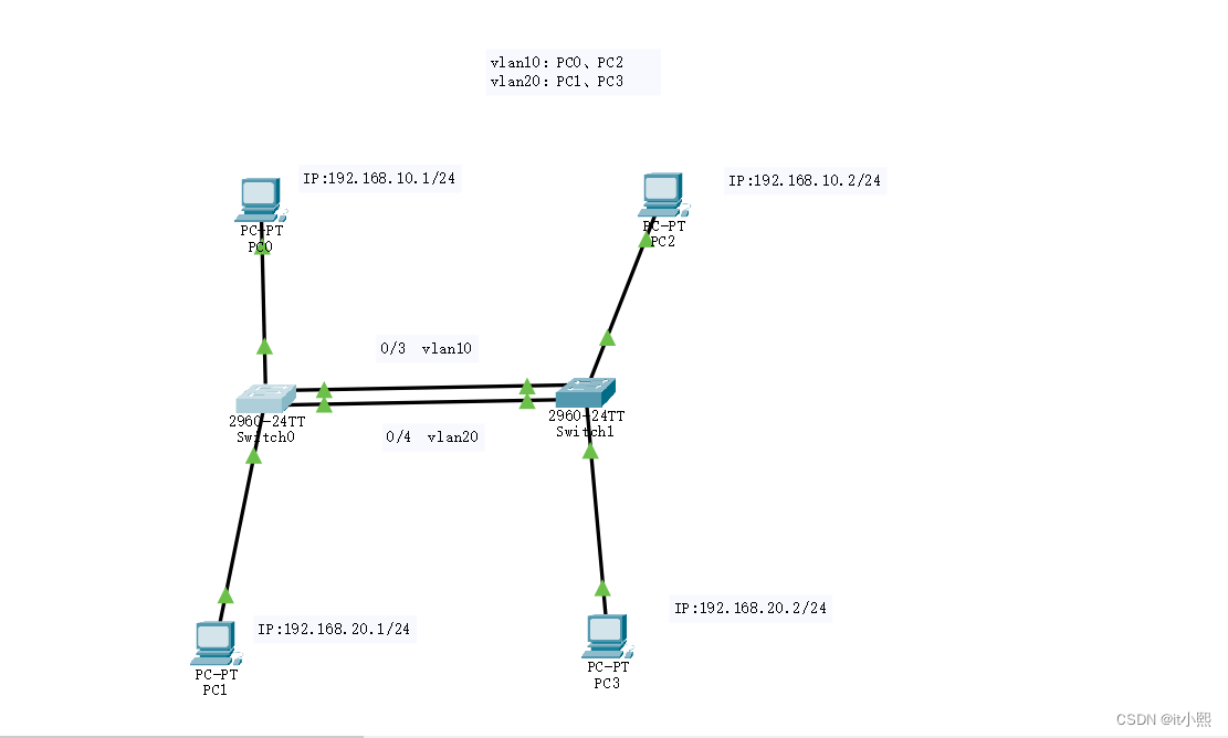 不同vlan使用三层交换机如何互通 不同三层交换机相同vlan_运维_02