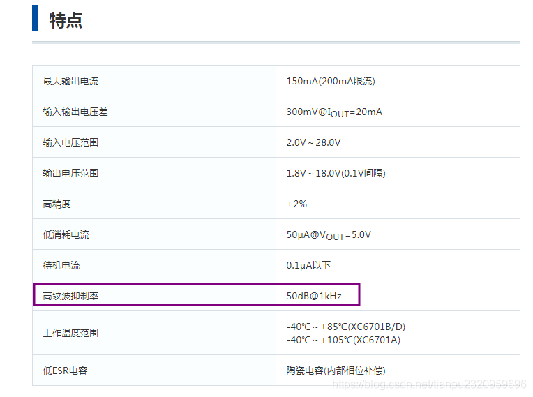 zabbix抑制匹配规则 抑制比是什么_zabbix抑制匹配规则