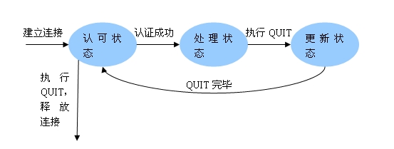 java 邮箱搜索慢 java邮件客户端_java