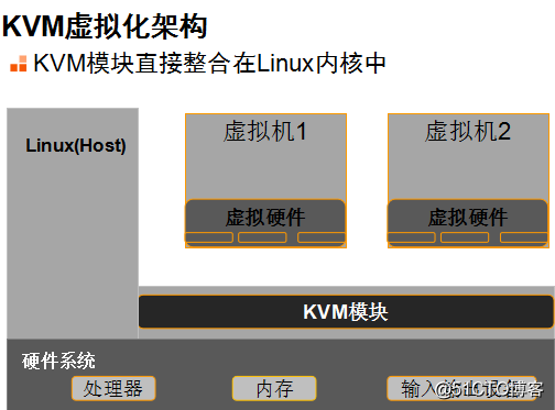 esxi与kvm esxi与kvm的区别_操作系统