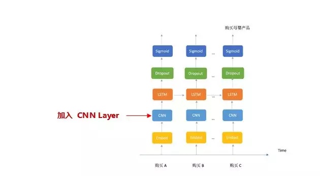 CNN LSTM 网络 cnn和lstm结合_CNN LSTM 网络_05