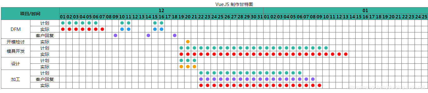 甘特图jquery 插件 甘特图js组件_甘特图