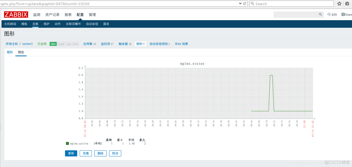 zabbix如何监控没有SNMP的设备 zabbix监控方式有哪些_zabbix如何监控没有SNMP的设备_19