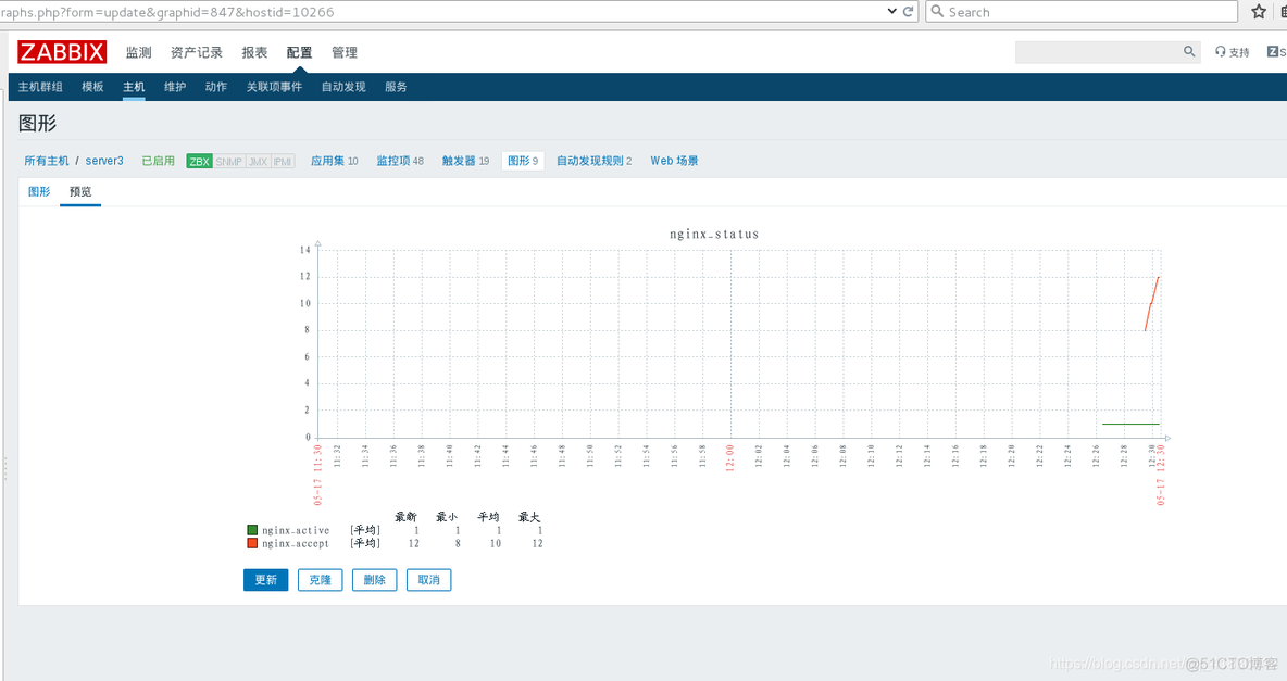 zabbix如何监控没有SNMP的设备 zabbix监控方式有哪些_zabbix如何监控没有SNMP的设备_26