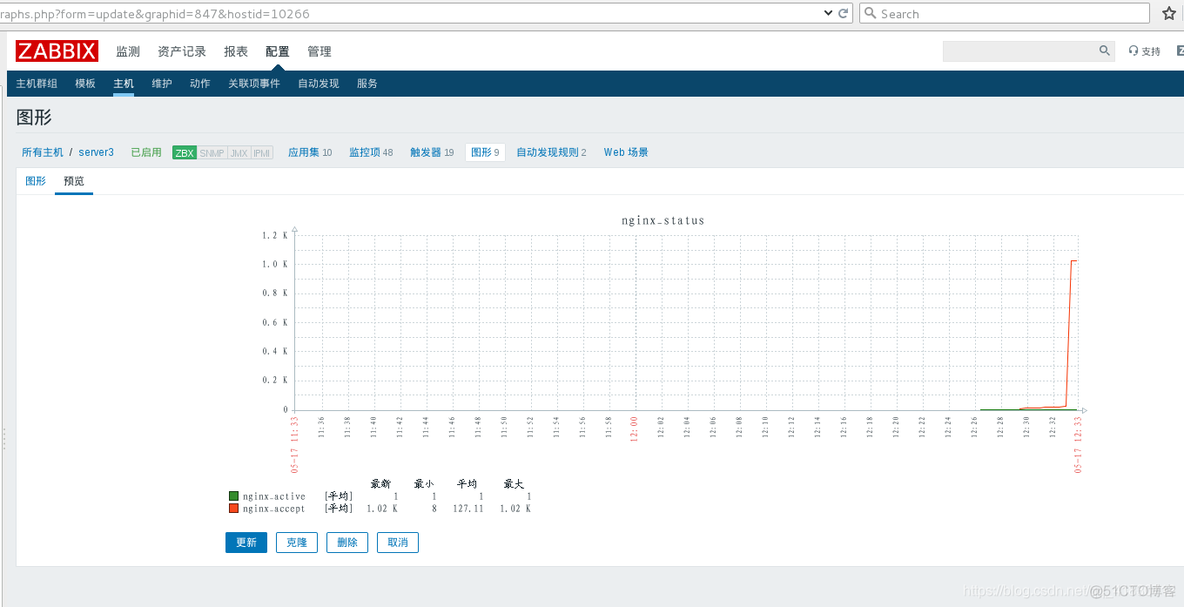 zabbix如何监控没有SNMP的设备 zabbix监控方式有哪些_mysql_28