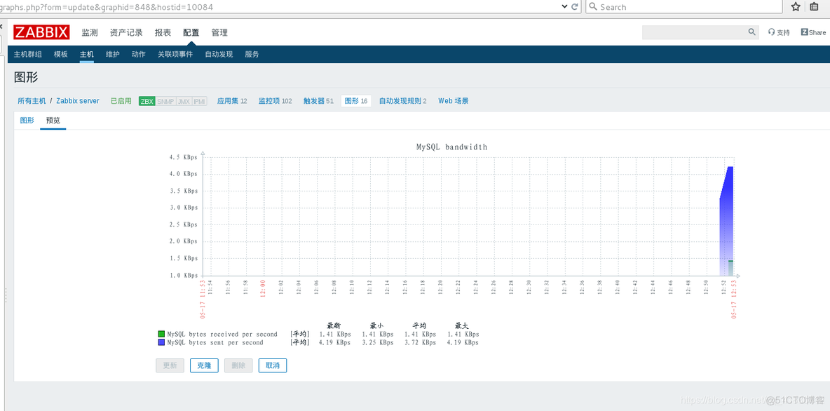 zabbix如何监控没有SNMP的设备 zabbix监控方式有哪些_nginx_33