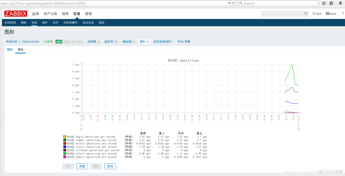 zabbix如何监控没有SNMP的设备 zabbix监控方式有哪些_nginx_34