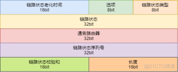 ospf计算cost的方法是什么 ospf计算cost主要依据_p2p_04