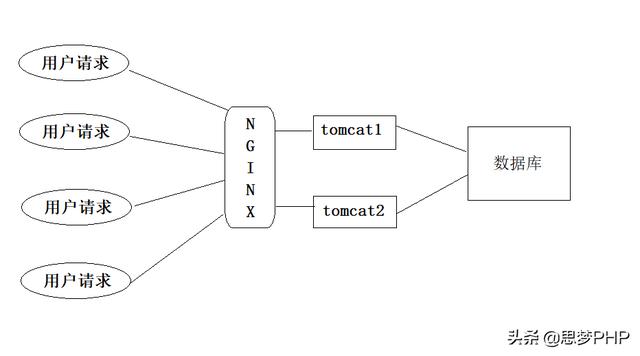 nginx反应比较慢 nginx 响应慢_服务器