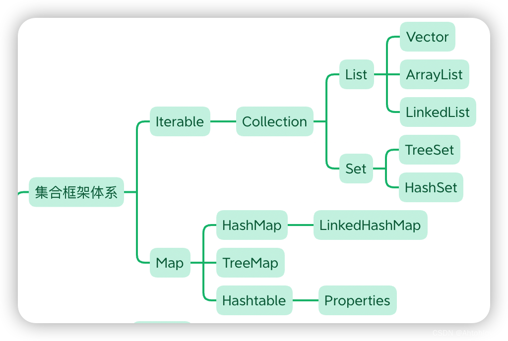 java项目增量打包工具 java增量包和全量包的区别_java