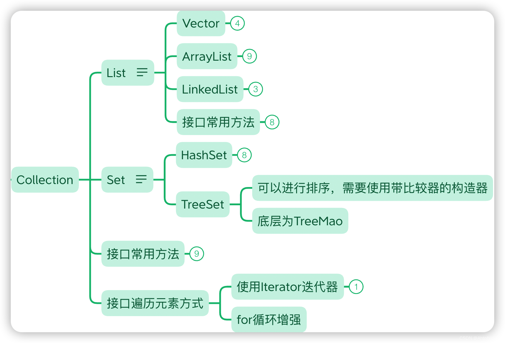 java项目增量打包工具 java增量包和全量包的区别_开发语言_02