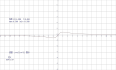 【Canvas与函数图像】勾画函数 y=x/(1+x^2) 图线