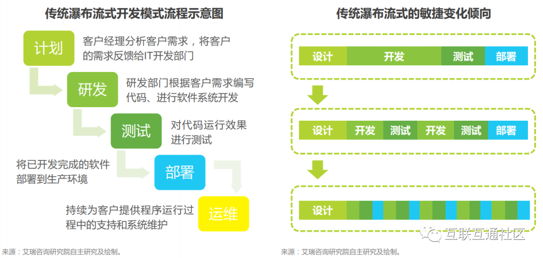 devops开发运维一体化 本地包 devops开发运维一体化定义_devops开发运维一体化 本地包_03