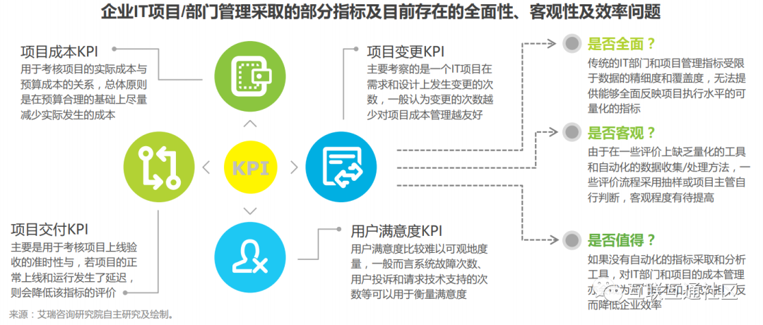 devops开发运维一体化 本地包 devops开发运维一体化定义_运维_04