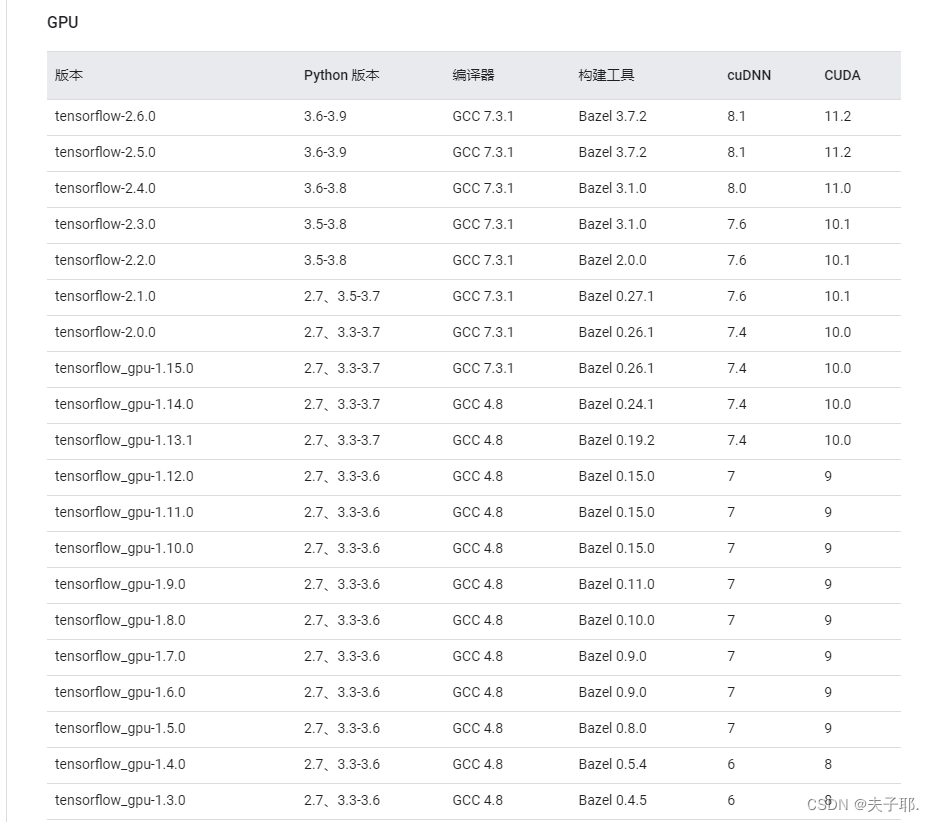 Ubuntu20安装ActiveMQ Ubuntu20安装显卡教程_CUDA_03