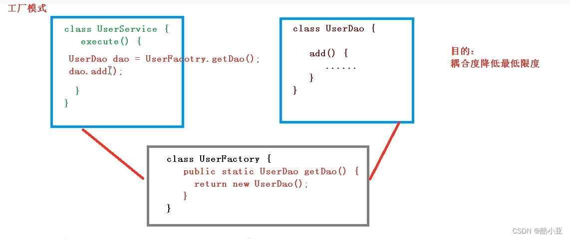 LXC容器入门 容器ioc_java