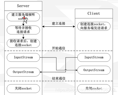 Java定时器 每天得零点 定时器java编程_Java定时器 每天得零点