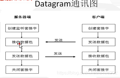 Java定时器 每天得零点 定时器java编程_Java定时器 每天得零点_03