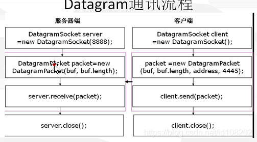 Java定时器 每天得零点 定时器java编程_经验分享_04