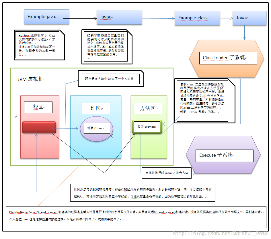 JAVA所有关键字均采用小写 java中关键字的用法_static关键字