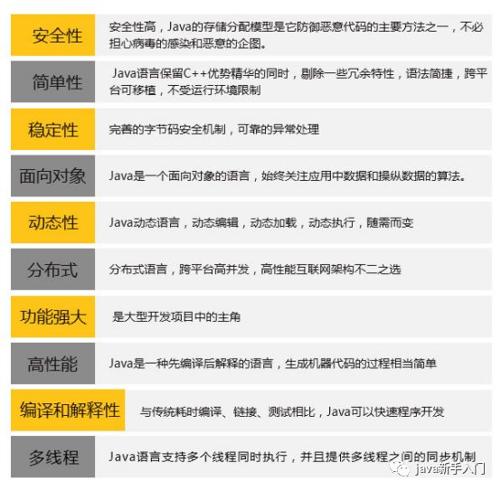 为什么国外用JAVA比较少 java在国外火吗_Java_04