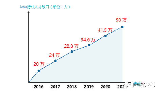 为什么国外用JAVA比较少 java在国外火吗_IT_06