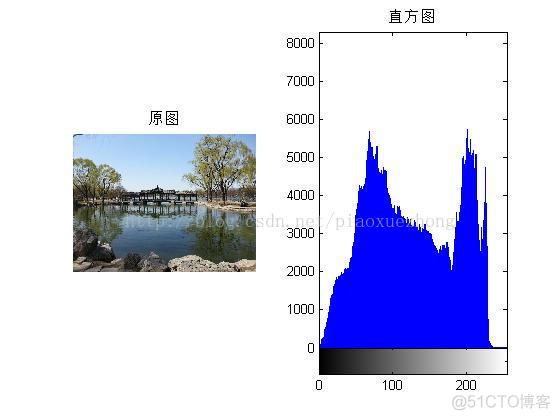 python 暗通道先验原理 暗通道先验去雾算法_基于暗通道去雾_09