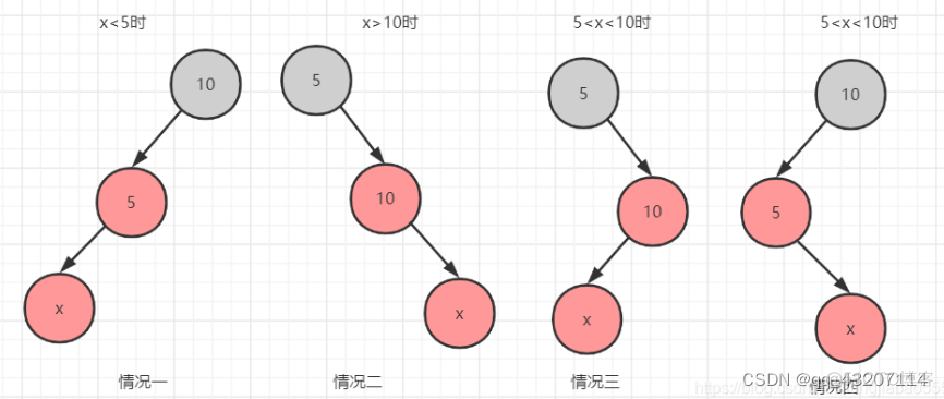 nginx红黑树中的sentinel hashmap红黑树原理_红黑树_08