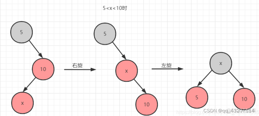 nginx红黑树中的sentinel hashmap红黑树原理_二叉树_11