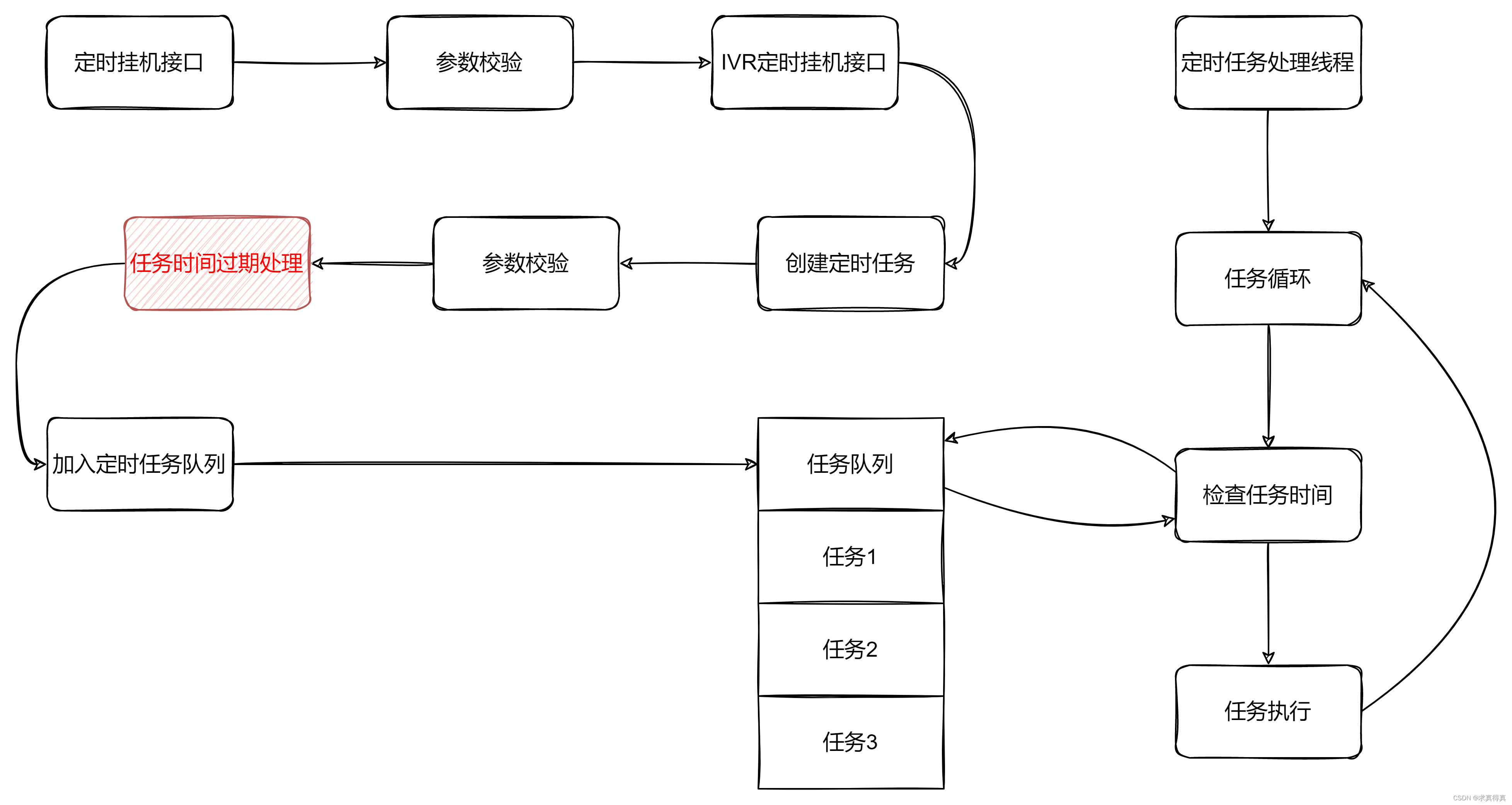 jssip freeswitch 5分钟挂断 freeswitch 30秒自动挂断_定时任务_02