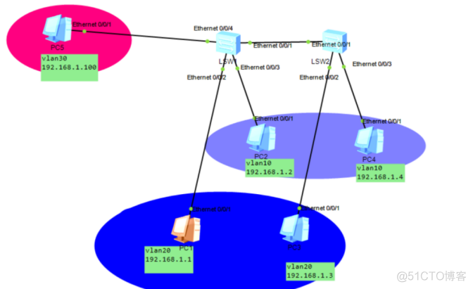 hybrid怎么配置access hybrid设置_hybrid怎么配置access