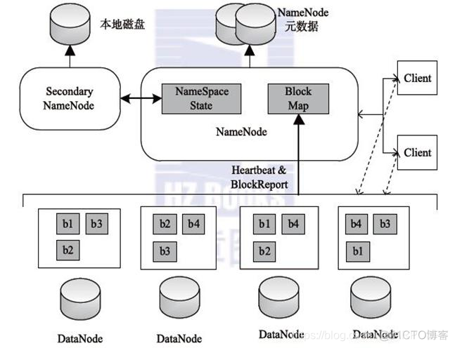 hdfs 可视化工具 hdfs适用场景_HDFS