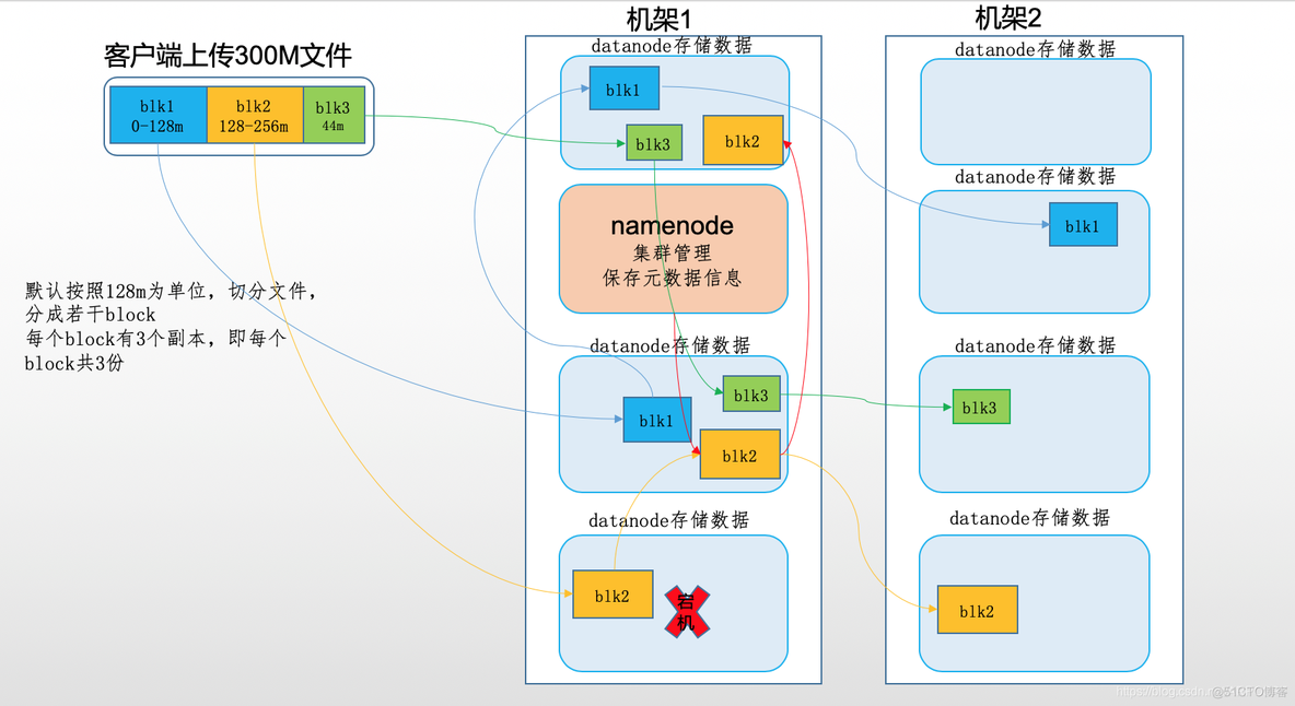 hdfs 可视化工具 hdfs适用场景_hdfs 可视化工具_04