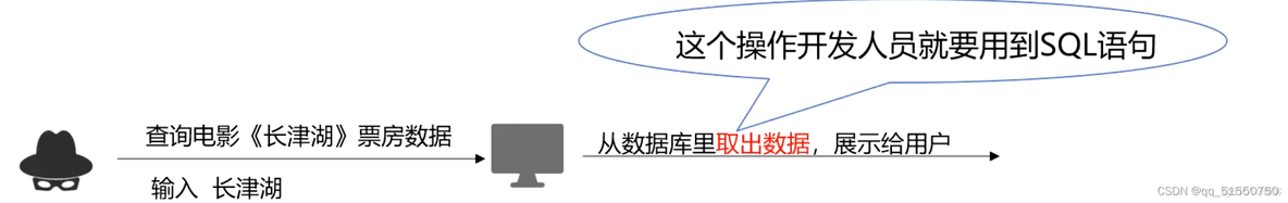 Java判断sql语句是否被注入 代码 判断是否存在sql注入_Java判断sql语句是否被注入 代码_03