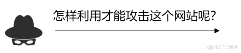 Java判断sql语句是否被注入 代码 判断是否存在sql注入_SQL_04