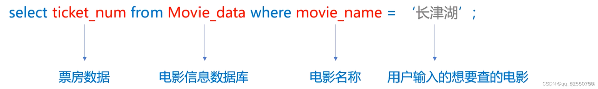 Java判断sql语句是否被注入 代码 判断是否存在sql注入_Java判断sql语句是否被注入 代码_05