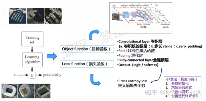 遥感目标检测综述 遥感图像目标检测_深度学习