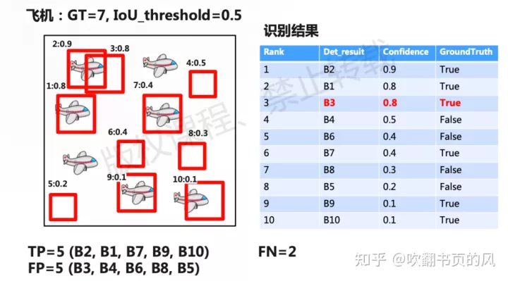 遥感目标检测综述 遥感图像目标检测_目标检测_04