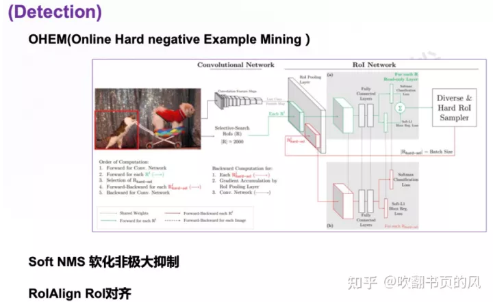 遥感目标检测综述 遥感图像目标检测_深度学习_09