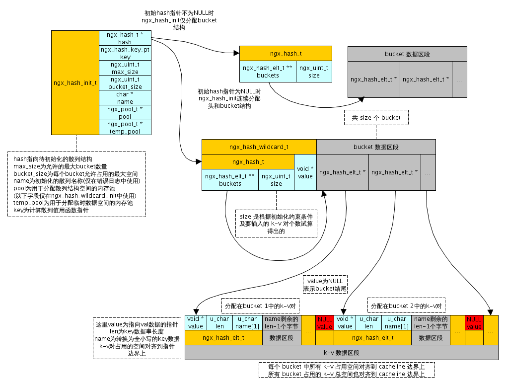 代码和nginx连接 nginx源代码_运维