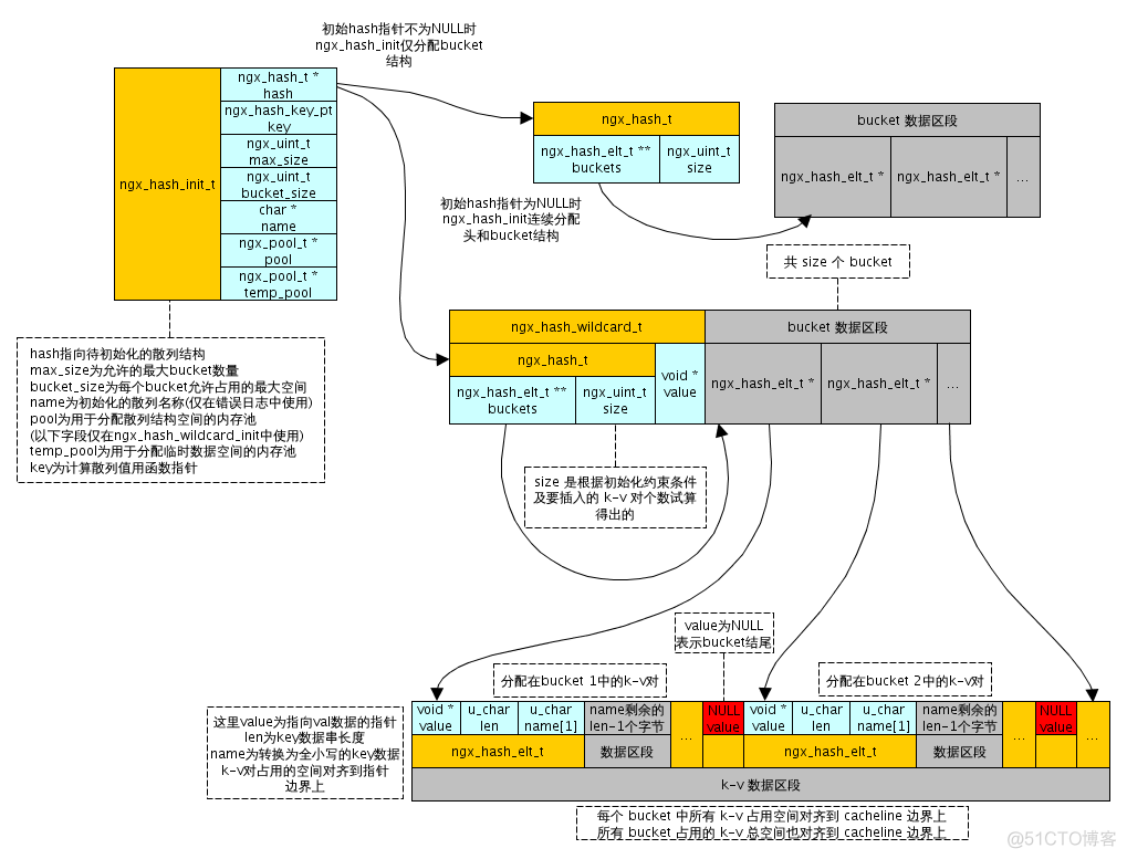 代码和nginx连接 nginx源代码_代码和nginx连接