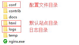 windows下nginx模块 nginx for windows_反向代理_03