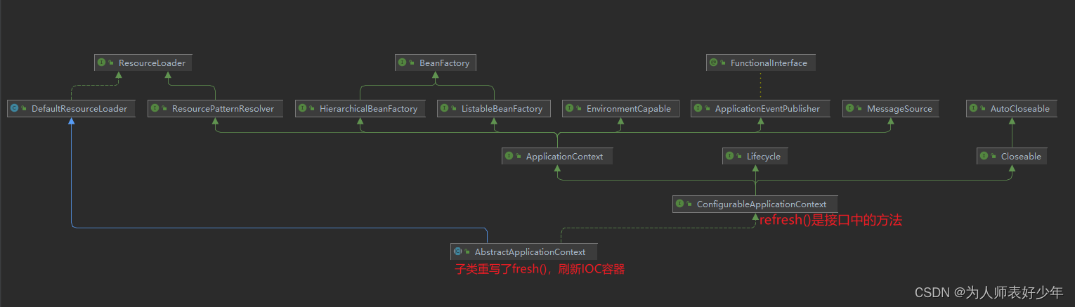 springboot消费RocketMq springboot onrefresh_子类