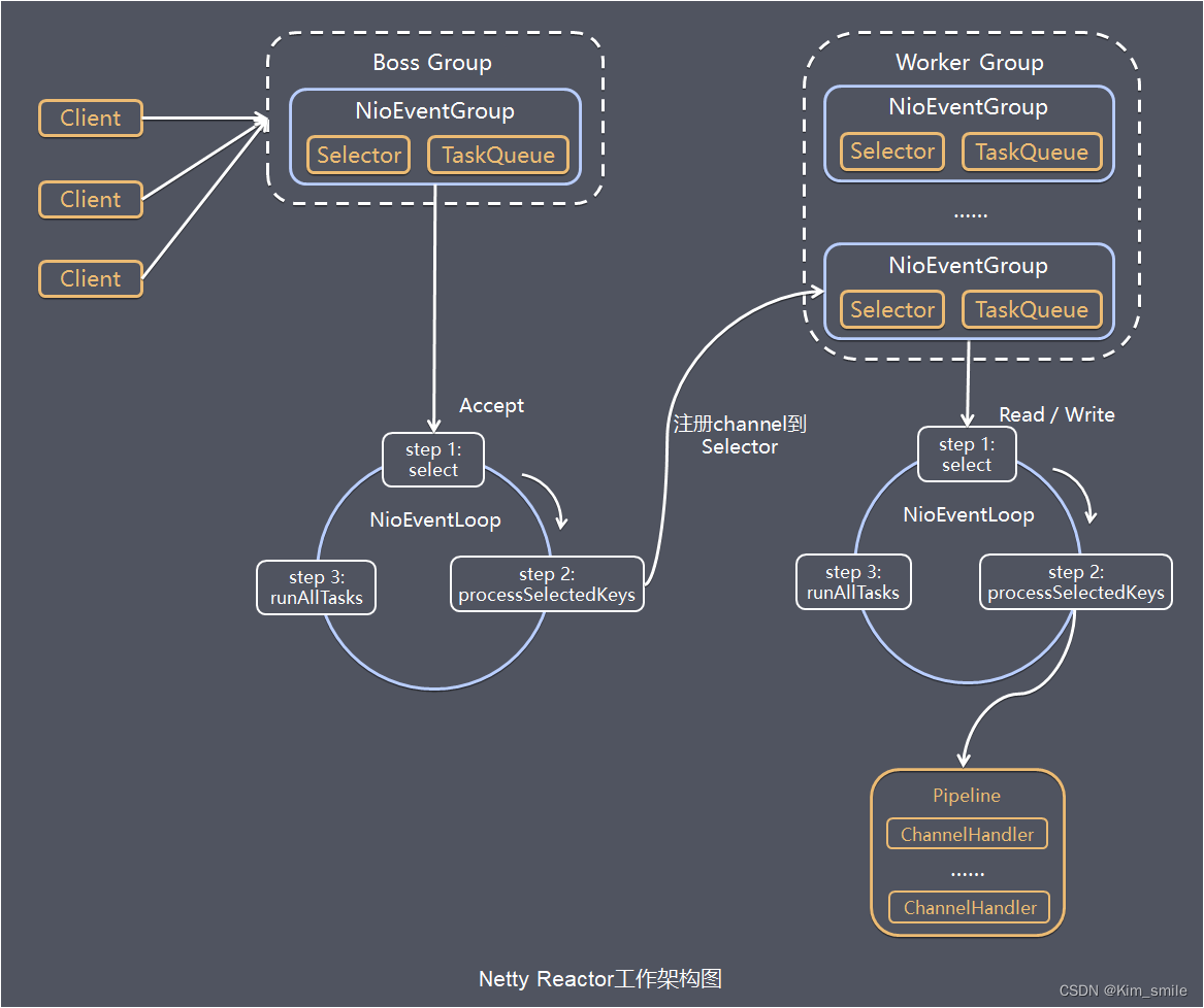 redis在reactor模式的应用 redis reactor模型_java_04