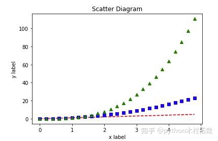 python 3D散点图 PyQt 三维散点图python_柱状图_05