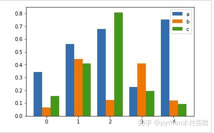 python 3D散点图 PyQt 三维散点图python_绘制三维散点图_09