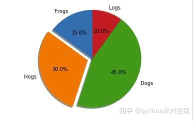 python 3D散点图 PyQt 三维散点图python_饼图_13